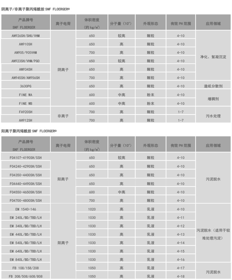 株洲市山明新材料有限责任公司,湖南热镀锌产品生产加工销售,湖南有色金属材料生产加工销售