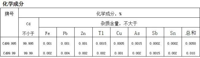 株洲市山明新材料有限责任公司,湖南热镀锌产品生产加工销售,湖南有色金属材料生产加工销售