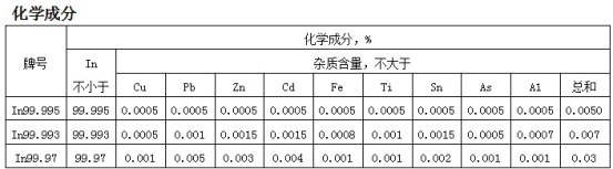 株洲市山明新材料有限责任公司,湖南热镀锌产品生产加工销售,湖南有色金属材料生产加工销售